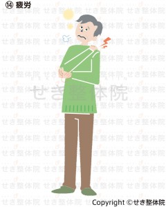 疲労